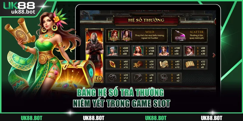 Bảng hệ số trả thưởng niêm yết trong game slot