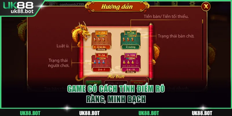 Game có tính điểm rõ ràng, tối ưu cho từng trường hợp 